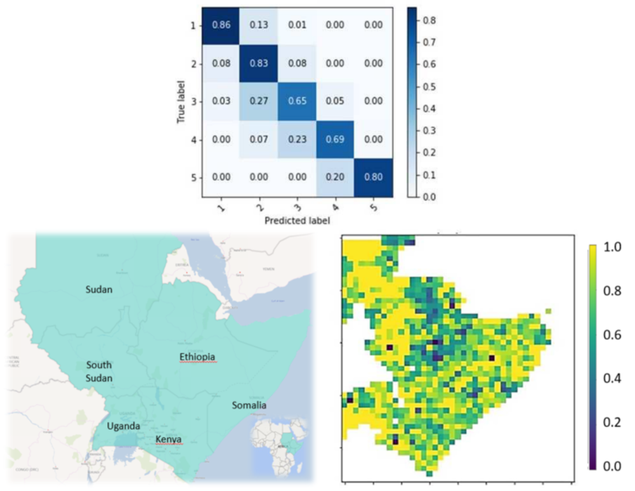 Klassifikationsergebnisse des IPC am Horn von Afrika