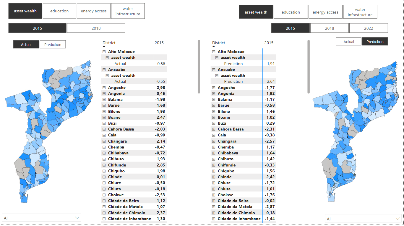 Femoz Dashboard prediction